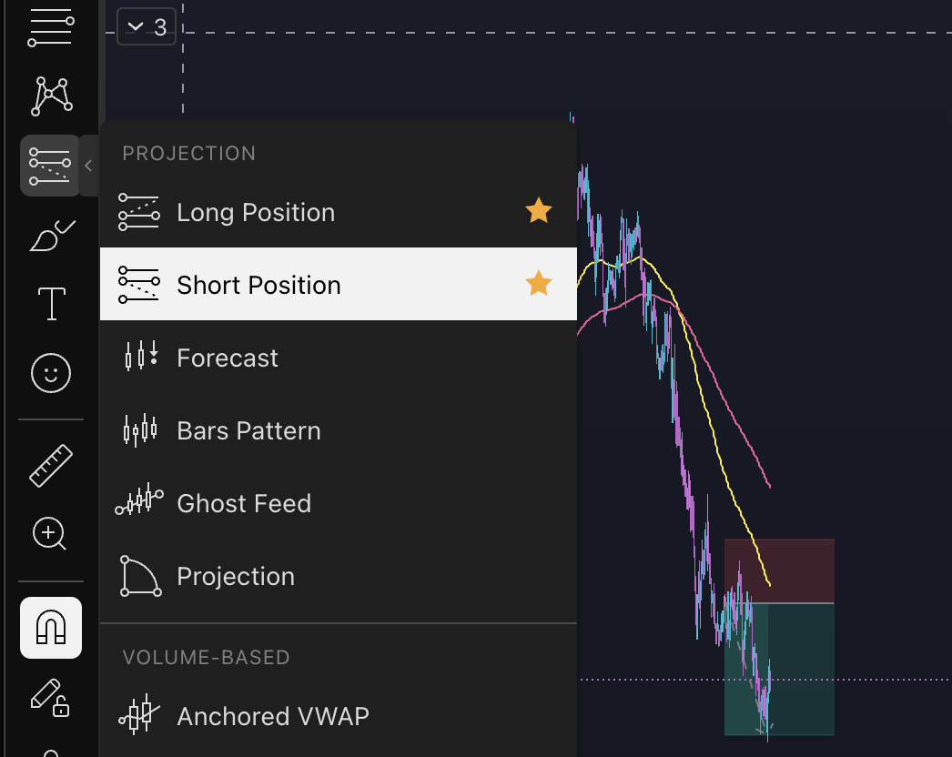 TradingView Projection Tool