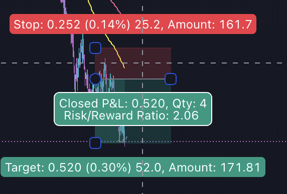 Stop Loss Example